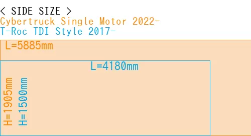 #Cybertruck Single Motor 2022- + T-Roc TDI Style 2017-